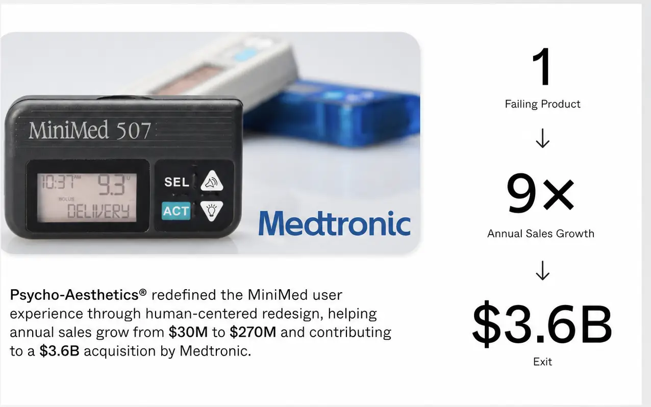 MiniMed 507 insulin pump beside Medtronic branding, with the Psycho-Aesthetics outcome: one failing product, nine times annual sales growth, and a 3.6 billion dollar exit